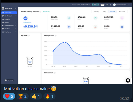 Exemple de revenus OFM IA